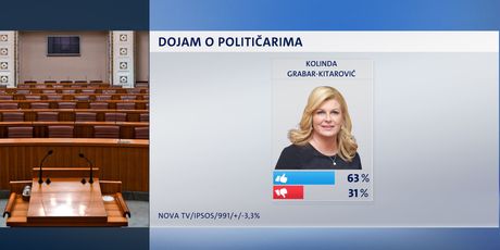 Crobarometar, političari (Foto: Dnevnik.hr) - 6