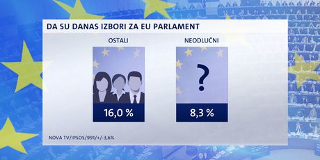 Crobarometar - EU izbori (Foto: Dnevnik.hr) - 4