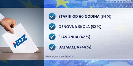 Crobarometar - EU izbori (Foto: Dnevnik.hr) - 8