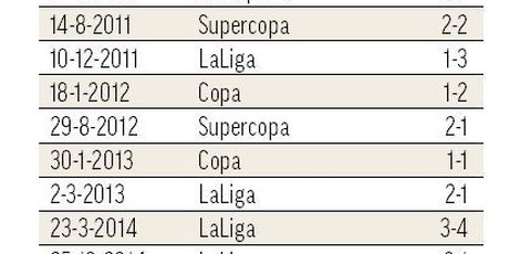 10 pobjeda Barce kod Reala u zadnjih deset godina