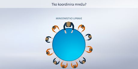 Borba protiv kibernetičkih napada i dezinformacija kroz nacionalnu mrežu suradnje (Dnevnik.hr) - 1