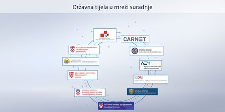 Borba protiv kibernetičkih napada i dezinformacija kroz nacionalnu mrežu suradnje (Dnevnik.hr) - 2