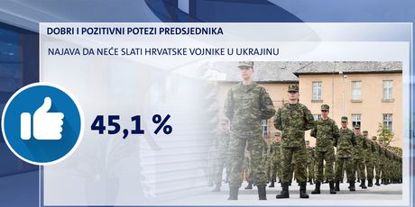 Dobri i pozitivni potezi predsjednika Milanovića - 3