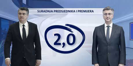 Istraživanje Nove TV o mandatu Zorana Milanovića - 6