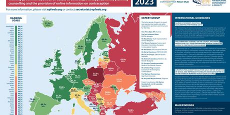 Atlas kontracepcije 2023.