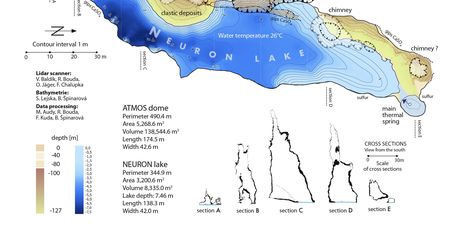 Termalno jezero Neuron u Albaniji - 2