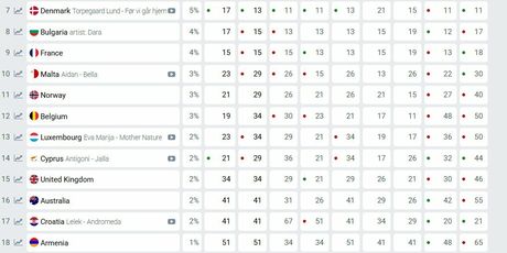 Eurosong 2026. kladionice
