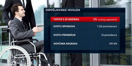 Zapošljavanje osoba s invaliditetom (Foto:Dnevnik.hr) - 3