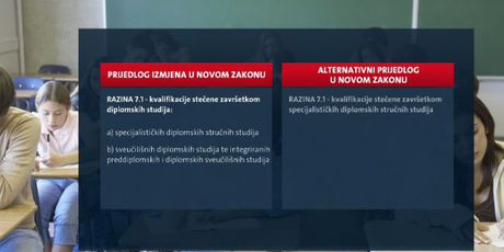 Sveučilišni i stručni studiji na istoj razini (Foto: Dnevnik.hr)