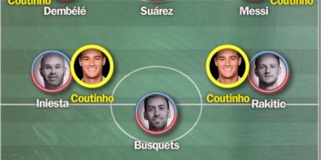 Coutinhove pozicije u Barcinom sustavu igre (Foto: Mundo Deportivo)