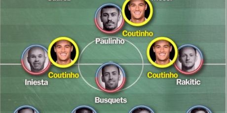 Coutinhove pozicije u Barcinom sustavu igre (Foto: Mundo Deportivo)