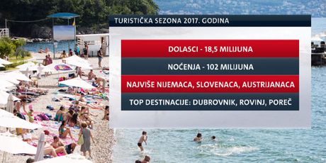 Rekordna turistička godina (Foto:Dnevnik.hr)