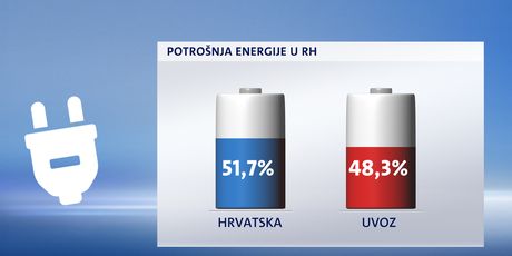 Potrošnja energije u Hrvatskoj (Foto: Dnevnik.hr)