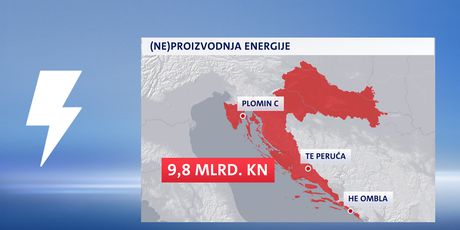 Neizgrađene elektrane (Foto: Dnevnik.hr)