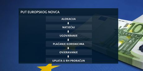 Video-zid Vjekoslava Đaića o povlačenju novca iz fondova Europske unije (Foto: Dnevnik.hr) - 2