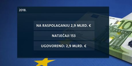 Video-zid Vjekoslava Đaića o povlačenju novca iz fondova Europske unije (Foto: Dnevnik.hr) - 5