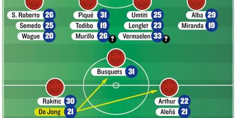 Pozicija za De Jonga u Barceloni (Mundo Deportico.com)