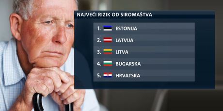 Najveći rizik od siromaštva starijih osoba (Foto: Dnevnik.hr)