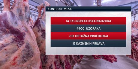 Kontrola mesa u Hrvatskoj (Foto: Dnevnik.hr)