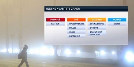 Indeks kvalitete zraka u Hrvatskoj