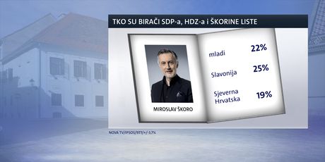 Istraživanje Dnevnika Nove TV za siječanj - 6