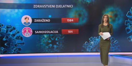 Videozid o epidemiološkoj situaciji u Hrvatskoj - 2