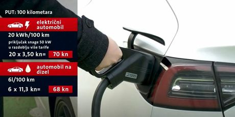 Električni automobil - Ilistracija - 2