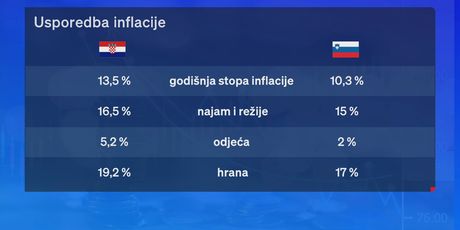 Usporedba cijena u Hrvatskoj i Sloveniji: Ilustracija - 2