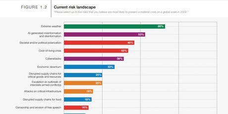 Izvještaj o globalnim rizicima - 3