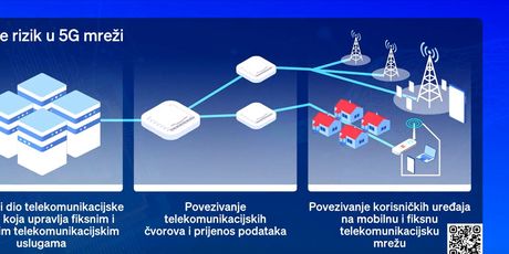 Telekomunikacijski rat - 2