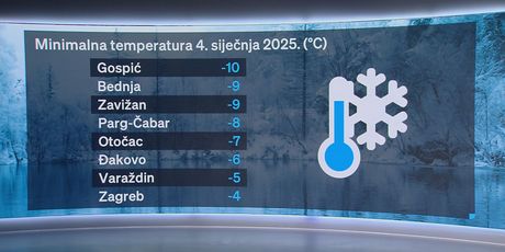 Vremenska prognoza - 2