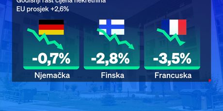 Cijene nekretnina - 6