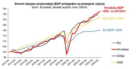 BDP