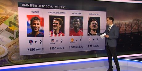 Mogući transferi (GOL.hr)