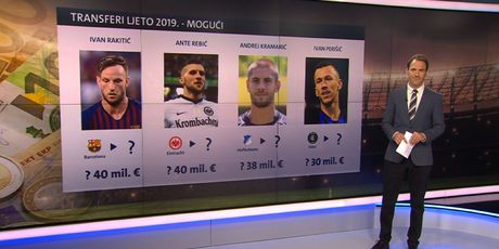 Mogući transferi hrvatskih igrača (GOL.hr)