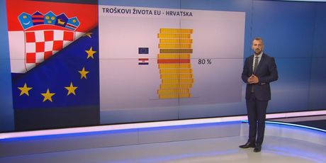 Odnos troškova života u Hrvatskoj i Europskoj uniji (Foto: Dnevnik.hr)
