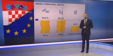 Troškovi hrane, odjeće i stanovnja u Hrvatskoj i u Europskoj uniji (Foto: Dnevnik.hr)