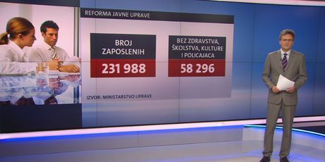 Veličina javne uprave (Foto: Dnevnik.hr)
