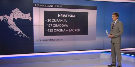 Broj regionalnih i lokalnih jedinica (Foto: Dnevnik.hr)