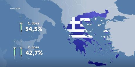 Procijepljenost u Grčkoj