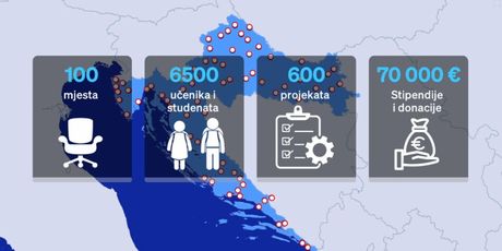 Poslovni inkubator mladih, ilustracija - 2