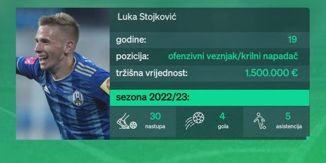 Luka Stojković - 1
