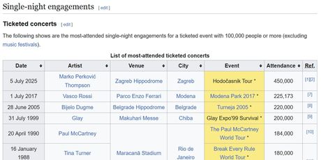 Thompson na Wikipediji