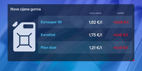 Cijene goriva - 4