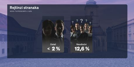 CROBAROMETAR ZA SRPANJ - 12