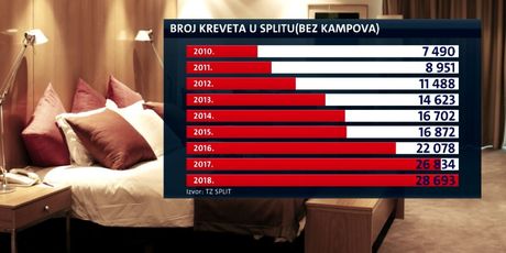 Stanovi i turizam u Splitu (Foto: Dnevnik.hr) - 4
