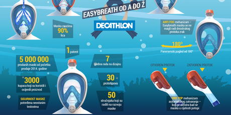 Easybreath