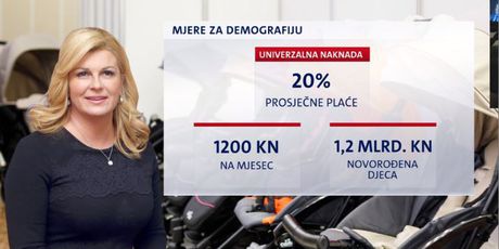Koliko koštaju demografske mjere predsjednice Grabar-Kitarović? (Foto: Dnevnik.hr) - 1