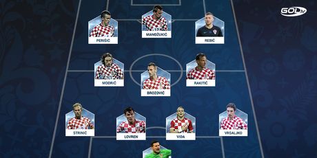 Mogući hrvatski sastav za Rusiju (Foto: GOL.hr)