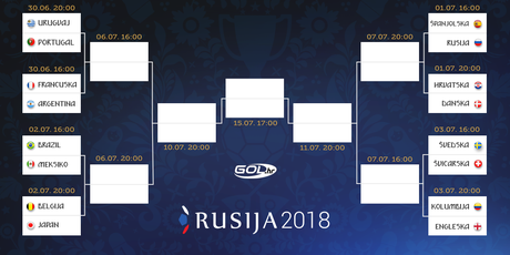 Osmina finala Svjetskog prvenstva